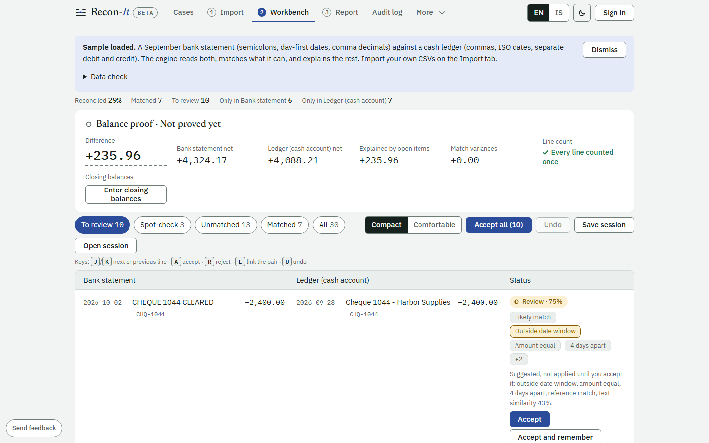 Recon-It workbench matching a sample bank statement against a cash ledger, with a balance proof panel and a suggested cheque match shown with its reasons